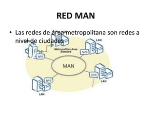 RED MAN
• Las redes de área metropolitana son redes a
nivel de ciudades
 