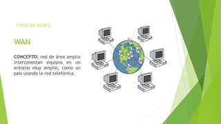 WAN
CONCEPTO: red de área amplia
interconectan equipos en un
entorno muy amplio, como un
país usando la red telefónica.
TIPOS DE REDES:
 