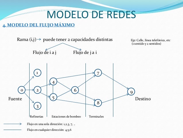 Redes