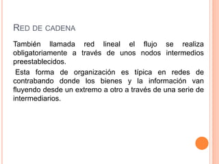 RED DE CADENA
También llamada red lineal el flujo se realiza
obligatoriamente a través de unos nodos intermedios
preestablecidos.
Esta forma de organización es típica en redes de
contrabando donde los bienes y la información van
fluyendo desde un extremo a otro a través de una serie de
intermediarios.
 