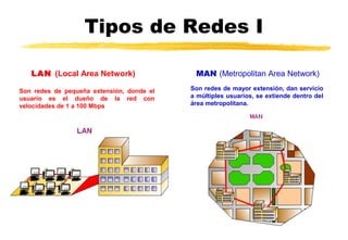 Tipos de Redes I
LAN (Local Area Network) MAN (Metropolitan Area Network)
Son redes de pequeña extensión, donde el
usuario es el dueño de la red con
velocidades de 1 a 100 Mbps
Son redes de mayor extensión, dan servicio
a múltiples usuarios, se extiende dentro del
área metropolitana.