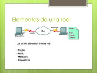 Elementos de una red
 
