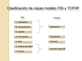 Clasificación de capas modelo OSI y TCP/IP
7. Aplicación
6. Presentación
5. Sesión
4. Transporte
3. Red
2. Enlace de datos
1. Física
Aplicación
Transporte
Internet
Acceso a ala red
OSI TCO/IP
 