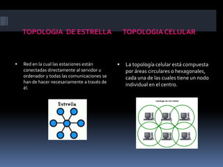TOPOLOGIA DE ESTRELLA TOPOLOGIA CELULAR
 Red en la cual las estaciones están
conectadas directamente al servidor u
ordenador y todas las comunicaciones se
han de hacer necesariamente a través de
él.
 La topología celular está compuesta
por áreas circulares o hexagonales,
cada una de las cuales tiene un nodo
individual en el centro.
 