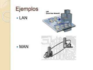 Ejemplos
 LAN
 MAN
 