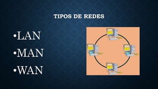 TIPOS DE REDES
•LAN
•MAN
•WAN
 