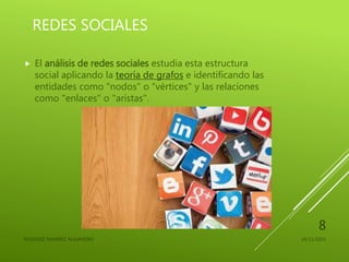  El análisis de redes sociales estudia esta estructura
social aplicando la teoría de grafos e identificando las
entidades como "nodos" o "vértices" y las relaciones
como "enlaces" o "aristas".
24/11/2015RESENDIZ RAMIREZ ALEJANDRO
8
REDES SOCIALES
 