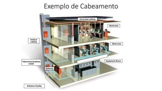 Exemplo de Cabeamento
 