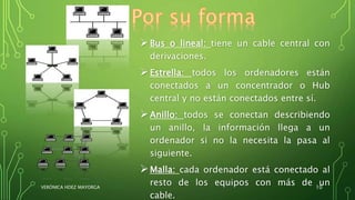 Bus o lineal: tiene un cable central con
derivaciones.
Estrella: todos los ordenadores están
conectados a un concentrador o Hub
central y no están conectados entre sí.
Anillo: todos se conectan describiendo
un anillo, la información llega a un
ordenador si no la necesita la pasa al
siguiente.
Malla: cada ordenador está conectado al
resto de los equipos con más de un
cable.
VERÓNICA HDEZ MAYORGA 10
 