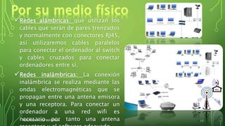 Redes alámbricas: que utilizan los
cables que serán de pares trenzados
y normalmente con conectores RJ45,
así utilizaremos cables paralelos
para conectar el ordenador al switch
y cables cruzados para conectar
ordenadores entre sí.
Redes inalámbricas: La conexión
inalámbrica se realiza mediante las
ondas electromagnéticas que se
propagan entre una antena emisora
y una receptora. Para conectar un
ordenador a una red wifi es
necesario por tanto una antenaVERÓNICA HDEZ MAYORGA 11
 