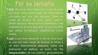 PAN (Personal Area Network) o red de área
personal: está conformada por dispositivos
utilizados por una sola persona. Tiene un
rango de alcance de unos pocos metros.
WPAN (Wireless Personal Area Network) o red
inalámbrica de área personal: es una red PAN
que utiliza tecnologías inalámbricas como
medio.
LAN (Local Area Network) o red de área local:
es una red cuyo rango de alcance se limita a
un área relativamente pequeña, como una
habitación, un edificio, un avión, etc. No
integra medios de uso público, generalmenteVERÓNICA HDEZ MAYORGA
6
 
