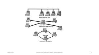 09/05/2016 Nombre: León Díaz Zeltzin Nallely, Navarro Martínez 9
 