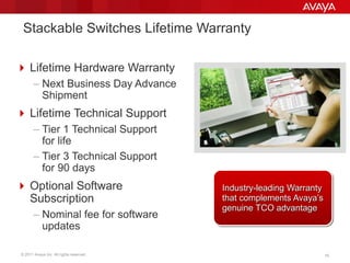 © 2011 Avaya Inc. All rights reserved. 10LANCAT release: revision 10
Stackable Switches Lifetime Warranty
 Lifetime Hardware Warranty
– Next Business Day Advance
Shipment
 Lifetime Technical Support
– Tier 1 Technical Support
for life
– Tier 3 Technical Support
for 90 days
 Optional Software
Subscription
– Nominal fee for software
updates
Industry-leading Warranty
that complements Avaya’s
genuine TCO advantage
 