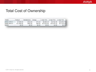 © 2011 Avaya Inc. All rights reserved. 15LANCAT release: revision 15
Total Cost of Ownership
 