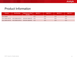 © 2011 Avaya Inc. All rights reserved. 21LANCAT release: revision 21
Product Information
Product Part Number Maintenance Part
Number
Add On 1 Add On 2 Add On 3 Add On 4
Cisco 4900M none none none none
Cisco 3560E-48TD-S WS-C3560E-48TD-S CON-SNT-3560E4TS none none none none
Cisco 3560G-48TS-S WS-C3560G-48TS-S CON-SNT-356048TS none none none none
 