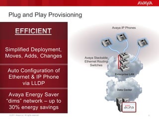 © 2011 Avaya Inc. All rights reserved. 7LANCAT release: revision 7
Plug and Play Provisioning
Avaya Stackable
Ethernet Routing
Switches
Avaya IP Phones
Enterprise LAN
Data Center
 