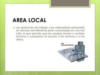 AREA LOCAL
›  Las estaciones de trabajo y los ordenadores personales
en oficinas normalmente están conectados en una red
LAN, lo que permite que los usuarios envíen o reciban
archivos y compartan el acceso a los archivos y a los
datos.
 