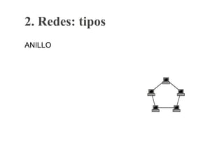 2. Redes: tipos
ANILLO
 