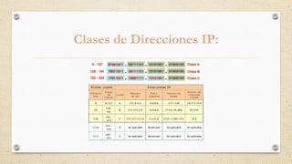 Clases de Direcciones IP:
 