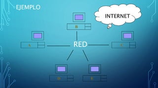 EJEMPLO
INTERNET
RED
 