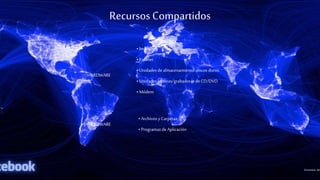 RecursosCompartidos
• Impresora
• Escáner
• Unidades de almacenamiento: discos duros.
• Unidadeslectoras/grabadoras de CD/DVD
• Módem
• Archivos yCarpetas
• Programas deAplicación
HARDWARE
SOFTWARE
 