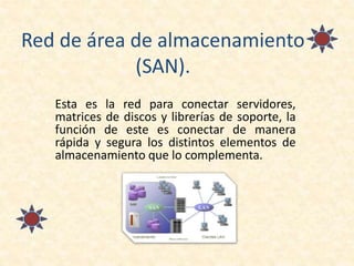 Red de área de almacenamiento
(SAN).
Esta es la red para conectar servidores,
matrices de discos y librerías de soporte, la
función de este es conectar de manera
rápida y segura los distintos elementos de
almacenamiento que lo complementa.
 