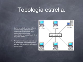 Topología estrella.
La red en estrella es una red en la
cual las computadoras están
conectadas directamente a un
punto central y todos los
movimientos se hace a través de la
del punto central.
Tiene los medios para prevenir que
la información madada tengo eco,
es decir, que no llego a otro lugar o
se comparta.
 