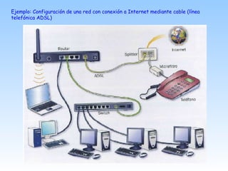 Ejemplo: Configuración de una red con conexión a Internet mediante cable (línea
telefónica ADSL)
 