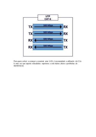 Para quem estiver a começar a construir uma LAN, é recomendado a utilização do CAt-
6, uma vez que suporta velocidades superiores e está menos afecto a problemas de
interferências.
 