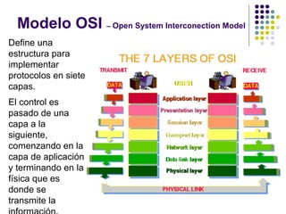 Modelo OSI – Open System Interconection Model
Define una
estructura para
implementar
protocolos en siete
capas.
El control es
pasado de una
capa a la
siguiente,
comenzando en la
capa de aplicación
y terminando en la
física que es
donde se
transmite la
 