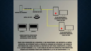 Redes. Gessica Cañas