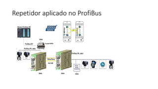 Repetidor aplicado no ProfiBus
 