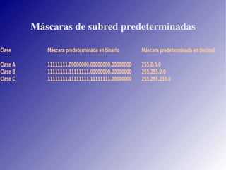 Máscaras de subred predeterminadas