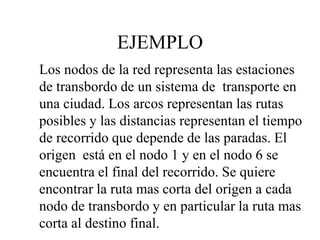 EJEMPLO
Los nodos de la red representa las estaciones
de transbordo de un sistema de transporte en
una ciudad. Los arcos representan las rutas
posibles y las distancias representan el tiempo
de recorrido que depende de las paradas. El
origen está en el nodo 1 y en el nodo 6 se
encuentra el final del recorrido. Se quiere
encontrar la ruta mas corta del origen a cada
nodo de transbordo y en particular la ruta mas
corta al destino final.
 