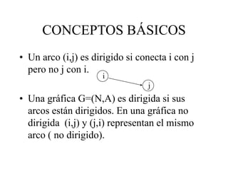 CONCEPTOS BÁSICOS
• Un arco (i,j) es dirigido si conecta i con j
pero no j con i.
• Una gráfica G=(N,A) es dirigida si sus
arcos están dirigidos. En una gráfica no
dirigida (i,j) y (j,i) representan el mismo
arco ( no dirigido).
i
j
 