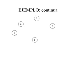 EJEMPLO: continua





 