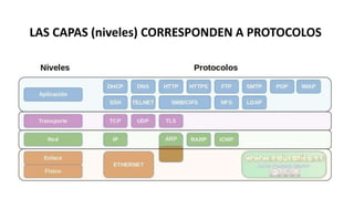 LAS CAPAS (niveles) CORRESPONDEN A PROTOCOLOS
 