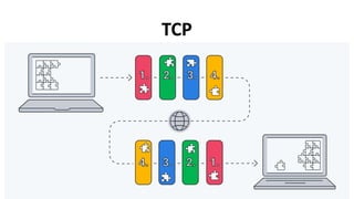 TCP
 