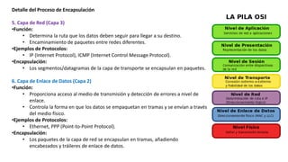 Detalle del Proceso de Encapsulación
5. Capa de Red (Capa 3)
•Función:
• Determina la ruta que los datos deben seguir para llegar a su destino.
• Encaminamiento de paquetes entre redes diferentes.
•Ejemplos de Protocolos:
• IP (Internet Protocol), ICMP (Internet Control Message Protocol).
•Encapsulación:
• Los segmentos/datagramas de la capa de transporte se encapsulan en paquetes.
6. Capa de Enlace de Datos (Capa 2)
•Función:
• Proporciona acceso al medio de transmisión y detección de errores a nivel de
enlace.
• Controla la forma en que los datos se empaquetan en tramas y se envían a través
del medio físico.
•Ejemplos de Protocolos:
• Ethernet, PPP (Point-to-Point Protocol).
•Encapsulación:
• Los paquetes de la capa de red se encapsulan en tramas, añadiendo
encabezados y tráileres de enlace de datos.
 