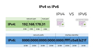 IPv4 vs IPv6
 