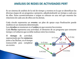 ANÁLISIS DE REDES DE ACTIVIDADES PERT
Es un sistema de análisis de la red de tiempo y eventos en la que se identifican las
diversas etapas de un programa o proyecto, adjudicándosele un tiempo a cada una
de ellas. Estos acontecimientos o etapas se colocan en una red que muestra las
relaciones de cada uno de ellos con los demás.
Cada círculo representa un evento: un plan de apoyo cuya finalización puede
medirse en un momento determinado.
Los círculos se enumeran en el orden en que ocurren los eventos.
Cada flecha representa una actividad, el elemento de un programa que consume
tiempo o el esfuerzo que se debe realizar entre los eventos.
El tiempo de actividad,
representado por los números
junto a las flechas, es el tiempo
transcurrido para completar
un evento.
 