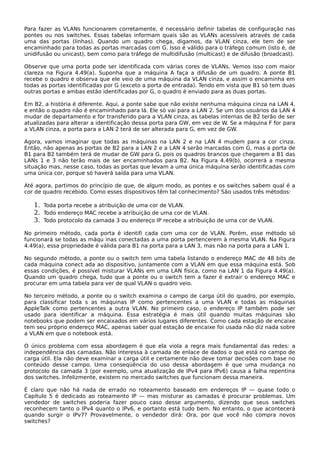 Para fazer as VLANs funcionarem corretamente, é necessário definir tabelas de configuração nas
pontes ou nos switches. Essas tabelas informam quais são as VLANs acessíveis através de cada
uma das portas (linhas). Quando um quadro chega, digamos, da VLAN cinza, ele tem de ser
encaminhado para todas as portas marcadas com G. Isso é válido para o tráfego comum (isto é, de
unidifusão ou unicast), bem como para tráfego de multidifusão (multicast) e de difusão (broadcast).
Observe que uma porta pode ser identificada com várias cores de VLANs. Vemos isso com maior
clareza na Figura 4.49(a). Suponha que a máquina A faça a difusão de um quadro. A ponte B1
recebe o quadro e observa que ele veio de uma máquina da VLAN cinza, e assim o encaminha em
todas as portas identificadas por G (exceto a porta de entrada). Tendo em vista que B1 só tem duas
outras portas e ambas estão identificadas por G, o quadro é enviado para as duas portas.
Em B2, a história é diferente. Aqui, a ponte sabe que não existe nenhuma máquina cinza na LAN 4,
e então o quadro não é encaminhado para lá. Ele só vai para a LAN 2. Se um dos usuários da LAN 4
mudar de departamento e for transferido para a VLAN cinza, as tabelas internas de B2 terão de ser
atualizadas para alterar a identificação dessa porta para GW, em vez de W. Se a máquina F for para
a VLAN cinza, a porta para a LAN 2 terá de ser alterada para G, em vez de GW.
Agora, vamos imaginar que todas as máquinas na LAN 2 e na LAN 4 mudem para a cor cinza.
Então, não apenas as portas de B2 para a LAN 2 e a LAN 4 serão marcadas com G, mas a porta de
B1 para B2 também terá de mudar de GW para G, pois os quadros brancos que chegarem a B1 das
LANs 1 e 3 não terão mais de ser encaminhados para B2. Na Figura 4.49(b), ocorrerá a mesma
situação mas, nesse caso, todas as portas que levam a uma única máquina serão identificadas com
uma única cor, porque só haverá saída para uma VLAN.
Até agora, partimos do princípio de que, de algum modo, as pontes e os switches sabem qual é a
cor de quadro recebido. Como esses dispositivos têm tal conhecimento? São usados três métodos:
1. Toda porta recebe a atribuição de uma cor de VLAN.
2. Todo endereço MAC recebe a atribuição de uma cor de VLAN.
3. Todo protocolo da camada 3 ou endereço IP recebe a atribuição de uma cor de VLAN.
No primeiro método, cada porta é identifi cada com uma cor de VLAN. Porém, esse método só
funcionará se todas as máqu inas conectadas a uma porta pertencerem à mesma VLAN. Na Figura
4.49(a), essa propriedade é válida para B1 na porta para a LAN 3, mas não na porta para a LAN 1.
No segundo método, a ponte ou o switch tem uma tabela listando o endereço MAC de 48 bits de
cada máquina conect ada ao dispositivo, juntamente com a VLAN em que essa máquina está. Sob
essas condições, é possível misturar VLANs em uma LAN física, como na LAN 1 da Figura 4.49(a).
Quando um quadro chega, tudo que a ponte ou o switch tem a fazer é extrair o endereço MAC e
procurar em uma tabela para ver de qual VLAN o quadro veio.
No terceiro método, a ponte ou o switch examina o campo de carga útil do quadro, por exemplo,
para classificar toda s as máquinas IP como pertencentes a uma VLAN e todas as máquinas
AppleTalk como pertencentes a outra VLAN. No primeiro caso, o endereço IP também pode ser
usado para identificar a máquina. Essa estratégia é mais útil quando muitas máquinas são
notebooks que podem ser encaixados em vários lugares diferentes. Como cada estação de encaixe
tem seu próprio endereço MAC, apenas saber qual estação de encaixe foi usada não diz nada sobre
a VLAN em que o notebook está.
O único problema com essa abordagem é que ela viola a regra mais fundamental das redes: a
independência das camadas. Não interessa à camada de enlace de dados o que está no campo de
carga útil. Ela não deve examinar a carga útil e certamente não deve tomar decisões com base no
conteúdo desse campo. Uma conseqüência do uso dessa abordagem é que uma mudança no
protocolo da camada 3 (por exemplo, uma atualização de IPv4 para IPv6) causa a falha repentina
dos switches. Infelizmente, existem no mercado switches que funcionam dessa maneira.
É claro que não há nada de errado no roteamento baseado em endereços IP — quase todo o
Capítulo 5 é dedicado ao roteamento IP — mas misturar as camadas é procurar problemas. Um
vendedor de switches poderia fazer pouco caso desse argumento, dizendo que seus switches
reconhecem tanto o IPv4 quanto o IPv6, e portanto está tudo bem. No entanto, o que acontecerá
quando surgir o IPv7? Provavelmente, o vendedor dirá: Ora, por que você não compra novos
switches?
 