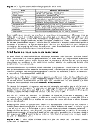 Redes-4ed-2003-Tanembaum.pdf