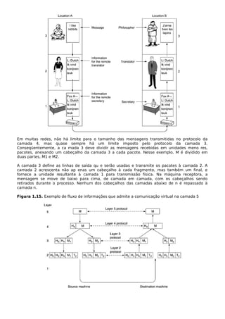 Em muitas redes, não há limite para o tamanho das mensagens transmitidas no protocolo da
camada 4, mas quase sempre há um limite imposto pelo protocolo da camada 3.
Conseqüentemente, a ca mada 3 deve dividir as mensagens recebidas em unidades meno res,
pacotes, anexando um cabeçalho da camada 3 a cada pacote. Nesse exemplo, M é dividido em
duas partes, M1 e M2.
A camada 3 define as linhas de saída qu e serão usadas e transmite os pacotes à camada 2. A
camada 2 acrescenta não ap enas um cabeçalho à cada fragmento, mas também um final, e
fornece a unidade resultante à camada 1 para transmissão física. Na máquina receptora, a
mensagem se move de baixo para cima, de camada em camada, com os cabeçalhos sendo
retirados durante o processo. Nenhum dos cabeçalhos das camadas abaixo de n é repassado à
camada n.
Figura 1.15. Exemplo de fluxo de informações que admite a comunicação virtual na camada 5
 