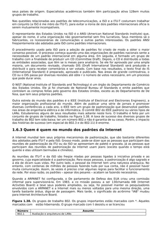 seus países de origem. Especialistas acadêmicos também têm participação ativa 128em muitos
grupos de trabalho.
Nas questões relacionadas aos padrões de telecomunicações, a ISO e a ITU-T costumam trabalhar
em conjunto (a ISO é me mbro da ITU-T), para evitar a ironia de dois padrões internacionais oficia is
serem mutuamente incompatíveis.
O representante dos Estados Unidos na ISO é o ANSI (American National Standards Institute) que,
apesar do nome, é uma organização não governamental sem fins lucrativos. Seus membros sã o
fabricantes, co ncessionárias de comunicações e outras partes interessadas. Os padrões ANSI
freqüentemente são adotados pela ISO como padrões internacionais.
O procedimento usado pela ISO para a adoção de padrões foi criado de modo a obter o maior
consenso possível. O processo começa quando uma das organizações de padrões nacionais sente a
necessidade de um padrão internacional em alguma área. Em seguida, é formado um grupo de
trabalho com a finalidade de produzir um CD (Committee Draft). Depois, o CD é distribuído a todas
as entidades associadas, que têm se is meses para analisá-lo. Se ele for aprovado por uma ampla
maioria, um documento revisado, chamado DIS (Draft International Standard) será produzido e
distribuíd o para receber comentários e ser votado. Com base nos resultados, o texto final do IS
(International Standard) é preparado, aprovado e publicado. Nas áreas de grande controvérsia, o
CD ou o DIS passa por diversas revisões até obte r o número de votos necessário, em um processo
que pode durar anos.
O NIST (National Institute of Standards and Technology) é um órgão do Departamento de Comércio
dos Estados Unidos. Ele já foi chamado de National Bureau of Standards e emite padrões que
controlam as compras feitas pelo governo dos Estados Unidos, exceto as do Departamento de De
fesa, que tem seus próprios padrões.
Outra estrela do mundo dos padrões é o IEEE (Institute of Electrical and Electronies Engineers), a
maior organização profissional do mundo. Além de publicar uma série de jornais e promover
diversas conferências a cada ano, o IEEE tem um grupo de padronização que desenvolve padrões
nas áreas de engenharia elétrica e de informática. O comitê 802 do IEEE padroniz ou vários tipos de
LANs. Estudaremos alguns de seus resultados mais adiante neste livro. O trabalho é feito por um
conjunto de grupos de trabalho, listados na Figura 1.38. A taxa de sucesso dos diversos grupos de
trabalho do 802 tem sido baixa; ter um número 802.x não é garantia de su cesso. Porém, o impacto
das histórias de sucesso (em especial do 802.3 e do 802.11) é enorme.
1.6.3 Quem é quem no mundo dos padrões da Internet
A Internet mundial tem seus próprios mecanismos de padronização, que são bastante diferentes
dos adotados pela ITU-T e pela ISO. Grosso modo, pode-se dizer que as pessoas que participam das
reuniões de padronização da ITU ou da ISO se apresentam de paletó e gravata. Já as pessoas que
participam das reuniões de padronização da Internet usam jeans (exceto quando o tempo está
quente e elas utilizam bermudas e chinelos).
As reuniões da ITU-T e da ISO são freqüe ntadas por pessoas ligadas à iniciativa privada e ao
governo, cuja especialidade é a padronização. Para essas pessoas, a padronização é algo sagrado e
a ela de dicam suas vidas. Por outro lado, o pessoal da Internet tem uma natureza anárquica. No
entanto, com centenas de milhões de pessoas fazendo tudo por sua conta, não é possível haver
muita comunicação. Assim, às vezes é preciso criar algumas regras para facilitar o funcionamento
da rede. Por essa razão, os padrões – apesar dos pesares – acabam se fazendo necessários.
Quando a ARPANET foi configurada, o De partamento de Defesa dos EUA criou uma comissão
informal para supervisioná-la. Em 1983, a co missão passou a ser 130chamada IAB (Internet
Activities Board) e teve seus poderes ampliados, ou seja, foi possível manter os pesquisadores
envolvidos com a ARPANET e a Internet mais ou menos voltados para uma mesma direção, uma
tarefa bastante árdua, diga-se de passagem. Mais tarde, o significado do acrônimo "IAB" mudou
para Internet Architecture Board.
Figura 1.38. Os grupos de trabalho 802. Os grupos importantes estão marcados com *. Aqueles
marcados com estão hibernando. O grupo marcado com † desistiu e se licenciou
Número Assunto
802.1 Avaliação e arquitetura de LANs
 