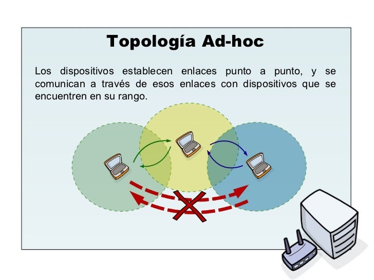 Resultado de imagen para topologia ad hoc