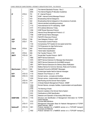CURSO REDES DE COMPUTADORES - INTERNET E ARQUITETURA TCP/IP - PUC RIO/CCE                             10

                           2026        The Internet Standards Process - Rev.3
                           2050        The Internet Registry IP Allocation Guidelines
 IP             STD-5      791         IP - Internet Protocol
                =          792         ICMP - Internet Control Message Protocol
                =          919         Broadcasting Internet Datagrams
                =          922         Broadcasting Internet datagrams in the presence of subnets
                =          950         Internet standard subnetting procedure
                =          1112        Host extensions for IP multicasting - IGMP
                           2101        IPv4 address Behaviour Today
                           1256        ICMP Router Discovery Protocol
                           2236        Internet Group Management Protocol, v.2
                           1788        ICMP Domain Name Messages
                           1191        Path MTU Discovery Protocol
 UDP            STD-6      768         User Datagram Protocol - UDP
 TCP            STD-7      793         Transmission Control Protocol
                           1144        Compressing TCP headers for low speed serial links
                           1323        TCP Extensions for High Performance
 Telnet         STD-8      854         Telnet Protocol specification
                =          855         Telnet Option Specification
 FTP            STD-9      959         File Transfer Protocol - FTP
 SMTP           STD-10     821         Simple Mail Transfer Protocol - SMTP
                =          1869        SMTP Service Extensions
                =          1870        SMTP Service Extension for Message Size Declaration
                           1652        SMTP Service Extensions for 8-bit MIME transport
                           1891        SMTP Service Extensions for Delivery Status Notification
                           2142        Mailbox Names for Common Services, Roles and Functions
 Mail-Content   STD-11     822         Standard Format for ARPANET Messages
                =          1049        Content-type header field for Internet messages
 NTP            STD-12     1119        Network Time Protocol v.2 - NTP
 DNS            STD-13     1034        Domain names - concepts and facilities
                =          1035        Domain names - implementation and specification
                STD-14     974         Mail Routing and the Domain Name System
                STD-15     1137        A Simple Network Management Protocol - SNMP
                           1034,       Domain Names, concepts, facilities, implementation and specification
                           1035
                           2100        The Naming of Hosts
                           2136        Dynamic Updates in the Somain Name System
                           2181        Clarifications to DNS Specification
                           2182        Selection and Operation of Secondary DNS Servers
 SNMP-MIB       STD-16     1155        Structure and Identification of Management Information for TCP/IP-
                                       based Internets
                =          1212        Concise MIB Definitions
                STD-17     1213        Management Information Base for Network Management of TCP/IP-
                                       based internets - MIB II
 Netbios/IP     STD-19     1001        Protocol standard for a NetBIOS service on a TCP/UDP transport:
                                       Cocenpts and Methods
                =          1002        Protocol standard for a NetBIOS service on a TCP/UDP transport:
 