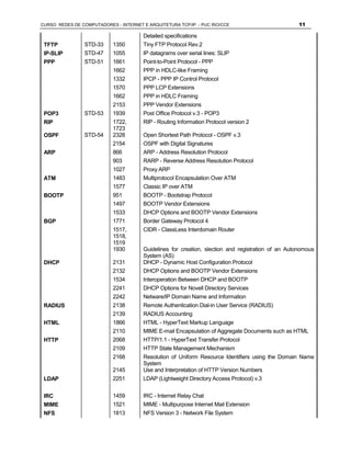 CURSO REDES DE COMPUTADORES - INTERNET E ARQUITETURA TCP/IP - PUC RIO/CCE                           11

                                       Detailed specifications
 TFTP           STD-33     1350        Tiny FTP Protocol Rev.2
 IP-SLIP        STD-47     1055        IP datagrams over serial lines: SLIP
 PPP            STD-51     1661        Point-to-Point Protocol - PPP
                           1662        PPP in HDLC-like Framing
                           1332        IPCP - PPP IP Control Protocol
                           1570        PPP LCP Extensions
                           1662        PPP in HDLC Framing
                           2153        PPP Vendor Extensions
 POP3           STD-53     1939        Post Office Protocol v.3 - POP3
 RIP                       1722,       RIP - Routing Information Protocol version 2
                           1723
 OSPF           STD-54     2328        Open Shortest Path Protocol - OSPF v.3
                           2154        OSPF with Digital Signatures
 ARP                       866         ARP - Address Resolution Protocol
                           903         RARP - Reverse Address Resolution Protocol
                           1027        Proxy ARP
 ATM                       1483        Multiprotocol Encapsulation Over ATM
                           1577        Classic IP over ATM
 BOOTP                     951         BOOTP - Bootstrap Protocol
                           1497        BOOTP Vendor Extensions
                           1533        DHCP Options and BOOTP Vendor Extensions
 BGP                       1771        Border Gateway Protocol 4
                           1517,       CIDR - ClassLess Interdomain Router
                           1518,
                           1519
                           1930        Guidelines for creation, slection and registration of an Autonomous
                                       System (AS)
 DHCP                      2131        DHCP - Dynamic Host Configuration Protocol
                           2132        DHCP Options and BOOTP Vendor Extensions
                           1534        Interoperation Between DHCP and BOOTP
                           2241        DHCP Options for Novell Directory Services
                           2242        Netware/IP Domain Name and Information
 RADIUS                    2138        Remote Authentication Dial-in User Service (RADIUS)
                           2139        RADIUS Accounting
 HTML                      1866        HTML - HyperText Markup Language
                           2110        MIME E-mail Encapsulation of Aggregate Documents such as HTML
 HTTP                      2068        HTTP/1.1 - HyperText Transfer Protocol
                           2109        HTTP State Management Mechanism
                           2168        Resolution of Uniform Resource Identifiers using the Domain Name
                                       System
                           2145        Use and Interpretation of HTTP Version Numbers
 LDAP                      2251        LDAP (Lightweight Directory Access Protocol) v.3


 IRC                       1459        IRC - Internet Relay Chat
 MIME                      1521        MIME - Multipurpose Internet Mail Extension
 NFS                       1813        NFS Version 3 - Network File System
 