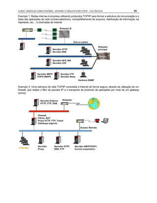 CURSO REDES DE COMPUTADORES - INTERNET E ARQUITETURA TCP/IP - PUC RIO/CCE                                13

Exemplo 1: Redes internas à empresa utilizando protocolos TCP/IP para formar a estrutura de comunicação e a
base das aplicações de rede (correio-eletrônico), compartilhamento de arquivos, distribuição de informação via
hipertexto, etc… e chamadas de intranet:

                                         Roteador B
                  M               M
                                  M
                                  M
                                                      Hub ou switch

                                                                             Roteador
                                 Servidor HTTP                               principal
                                 Servidor DNS



                                 Servidor NFS, NIS
                                 Servidor LPD




                 Servidor SMTP           Servidor FTP
                 POP3/ IMAP4             Servidor News
                                                          Gerência SNMP


Exemplo 2: Uma estrutura de rede TCP/IP conectada à Internet de forma segura, através da utilização de um
firewall, que realiza o filtro de pacotes IP e o transporte de protocolo de aplicações por meio de um gateway
(proxy):


                      Servidor Externo     Roteador
                      HTTP, FTP, DNS




                  Firewall
                  Filtros, NAT
                  Proxy HTTP, FTP, Telnet
                  Gateways seguros

                                                            Acesso Remoto




                  Servidor        Servidor HTTP        Servidor SMTP/POP3
Clientes          Proxy           DNS, FTP             Correio corporativo
 