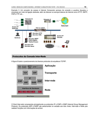 CURSO REDES DE COMPUTADORES - INTERNET E ARQUITETURA TCP/IP - PUC RIO/CCE                          14

Exemplo 3: Um provedor de acesso à Internet, fornecendo serviços de conexão a usuários discados e
empresas por meio de ligação dedicada, além de oferecer os serviços básicos de Internet como HTTP, SMTP,
POP3, FTP, etc…

                     Roteador B                    Roteador A
                M
                                                                    M
                M
                M
Acesso IP
                                                                             Internet
Dedicado                               Hub ou switch



                                   Servidor HTTP
                                   Servidor DNS
                                                                        Acesso IP
    Gerência                                                            Discado
                            Servidor SMTP
                            POP3/ IMAP4
                            Radius/Tacacs          M M M M      ... M
                     Servidor FTP                       Sistema
                     Servidor News                     Telefônico                   M




 Protocolos da Camada Inter-Rede

A figura 8 ilustra o posicionamento de diversos protocolos da arquitetura TCP/IP:

                                                    Aplicação
                                            ...
                          SMTP/
          FTP   TELNET             HTTP
                           DNS



                    TCP            UDP              Transporte

                            IP
         ICMP                             IGMP      Inter-rede
                    ARP           RARP


                Interface de Hardware
                                                    Rede
          802.3 802.4 802.5 802.6           X.25


                         Meio Físico




O Nível Inter-rede compreende principalmente os protocolos IP e ICMP e IGMP (Internet Group Management
Protocol). Os protocolos ARP e RARP são pertencentes na verdade aos dois níveis, Inter-rede e Rede pois
realizam funções com informações de ambos.
 
